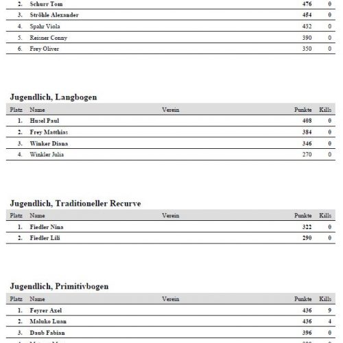 2015_sa_turnierwertung-6